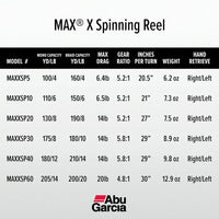 Abu Garcia Max X Spinning Reel Specs