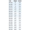 Zebco Trophy Swivel Pear Lead  Size Chart x Pack Size